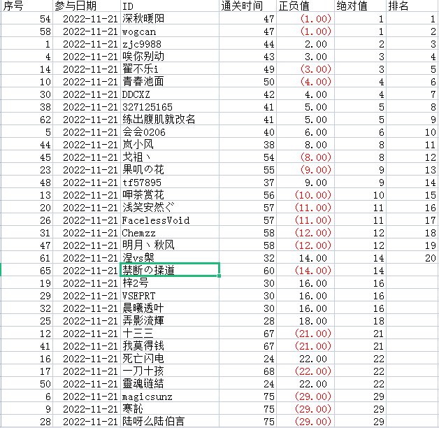21日前20活动名单1