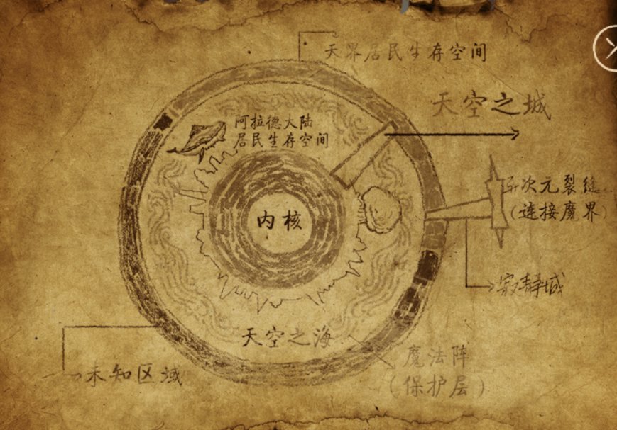 【前瞻：DNF嘉年华】龙王陨落使徒凋零，新的世界会在哪里？3