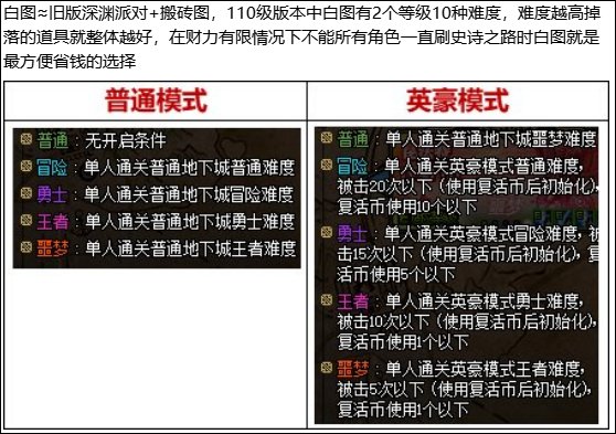 【攻略：回归指南】史诗之路版本回归成长指南，飞速提升白嫖打造10