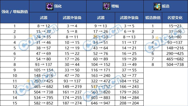 【杂谈：名望改版】名望不够到不了门槛？1124版本名望改版分析2