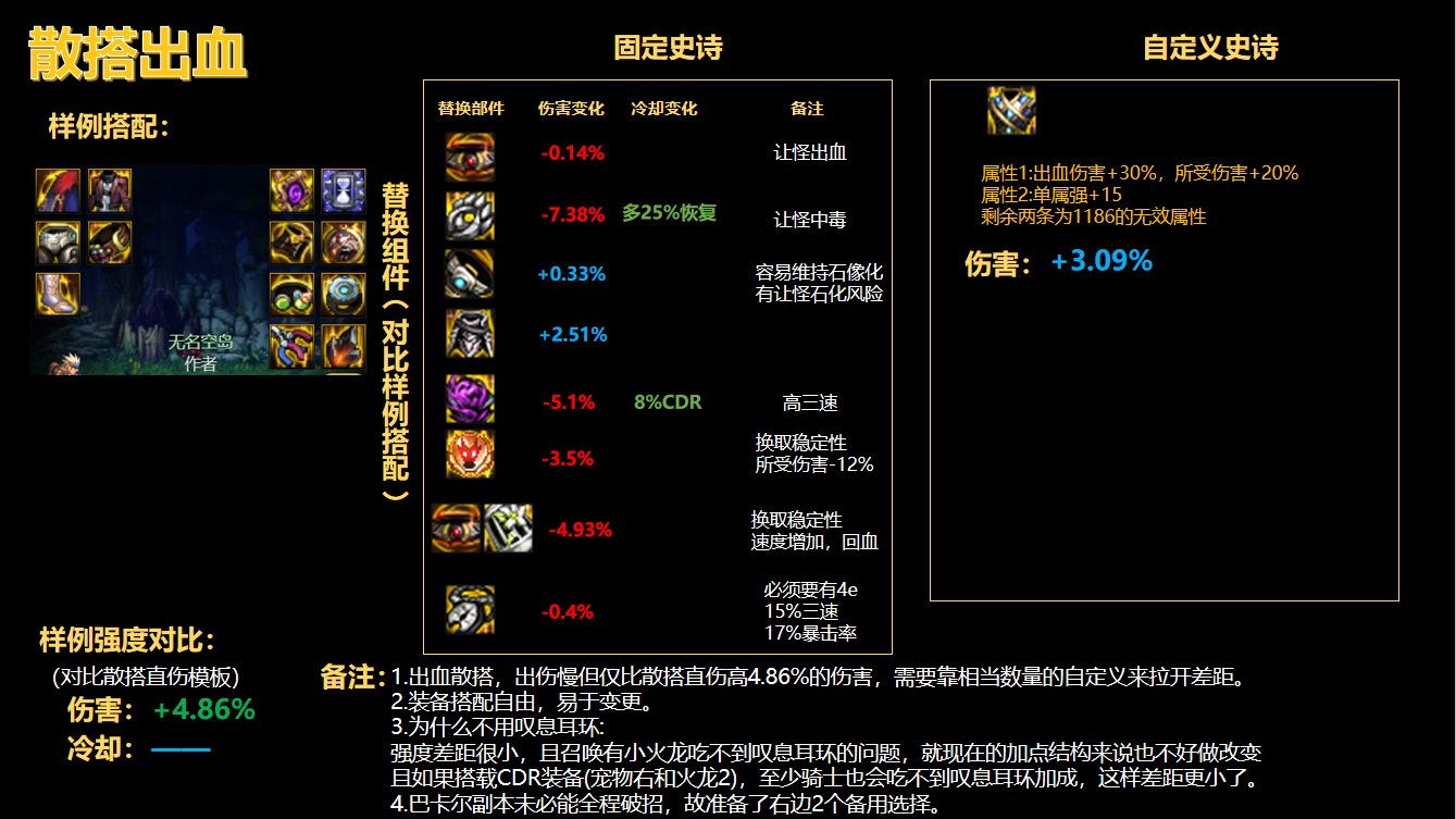 2022-10-27 韩服装备平衡后召唤搭配思路分析39
