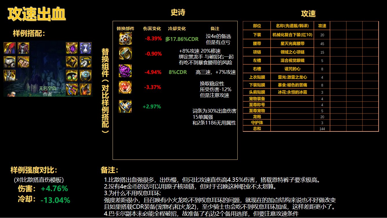 2022-10-27 韩服装备平衡后召唤搭配思路分析41