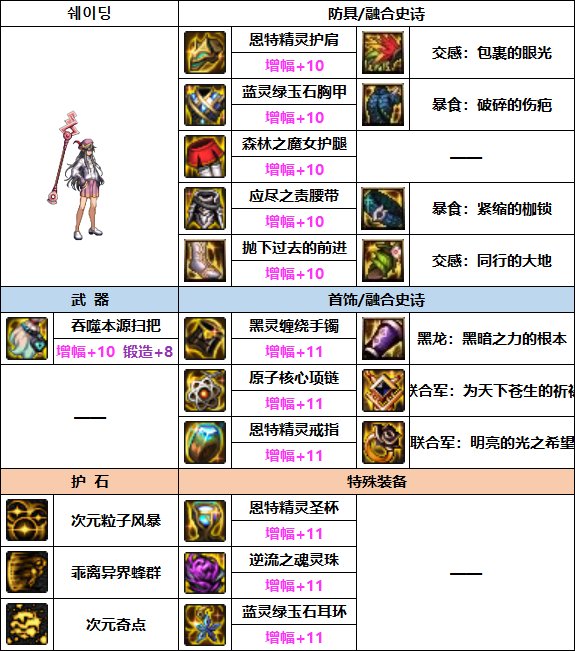 【汇总系列】（男女法师+缔造者篇）韩服“前3名”配装信息一览（新自定义词条）26