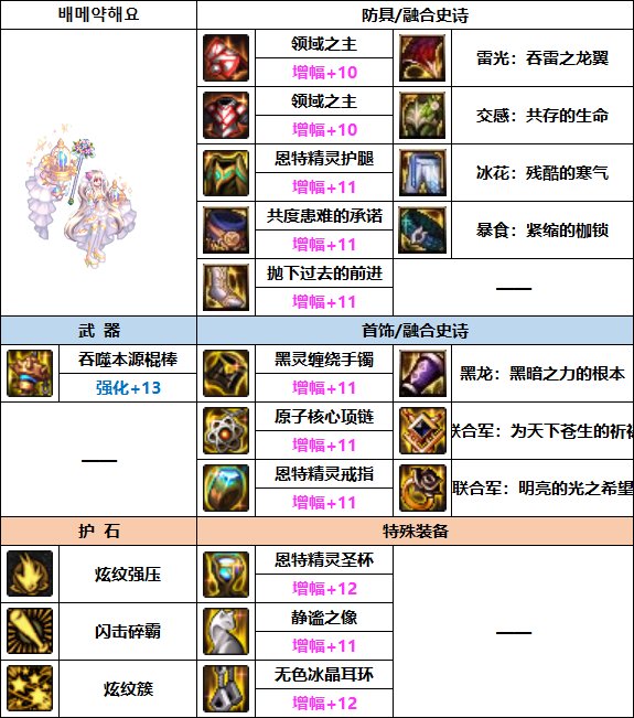 【汇总系列】（男女法师+缔造者篇）韩服“前3名”配装信息一览（新自定义词条）48