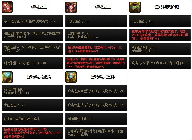 【汇总系列】（男女法师+缔造者篇）韩服“前3名”配装信息一览（新自定义词条）49