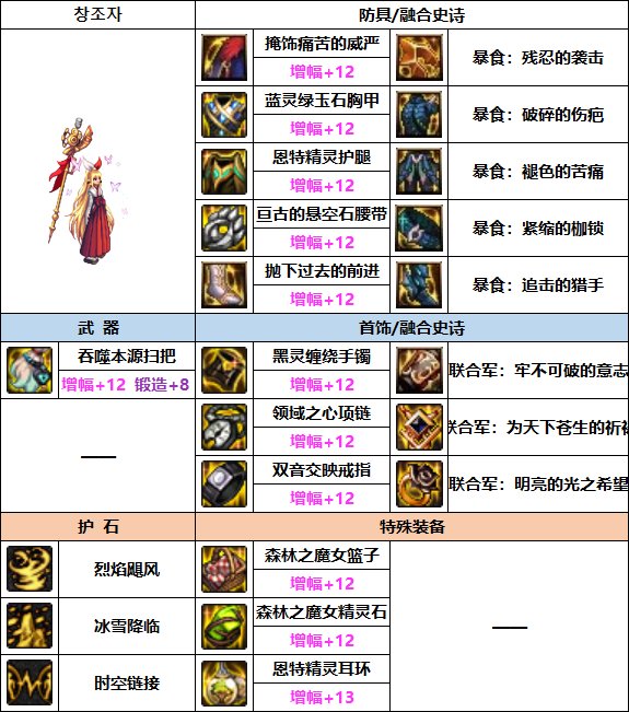【汇总系列】（男女法师+缔造者篇）韩服“前3名”配装信息一览（新自定义词条）65