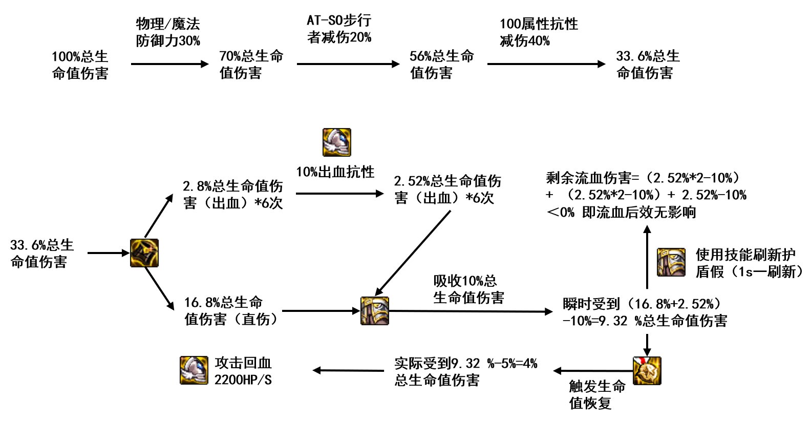 [超大型攻略]合金战士---上车流(已更新2023.3.6)7
