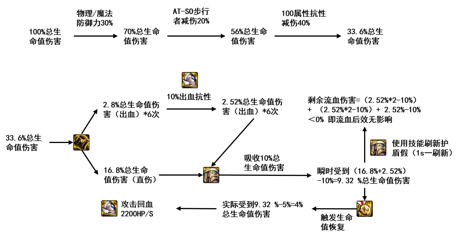 合金战士地图装备掉落图片