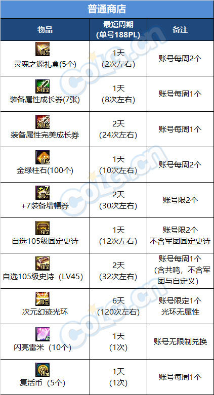 【攻略：史诗之路】免费入场超快养成，新版史诗之路助力冲击70词条9