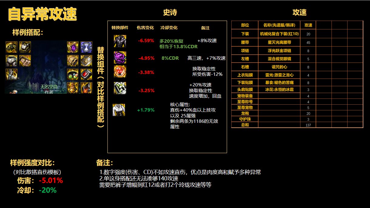 2022-10-27 韩服装备平衡后召唤搭配思路分析77