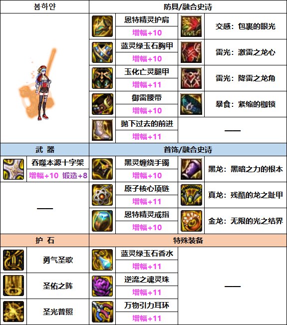 【汇总系列】奶系全雷光！（男女圣职篇）韩服“前3名”配装信息一览（新自定义词条）33