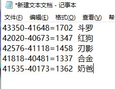 小号涨了一千三四 大号涨了一千七3