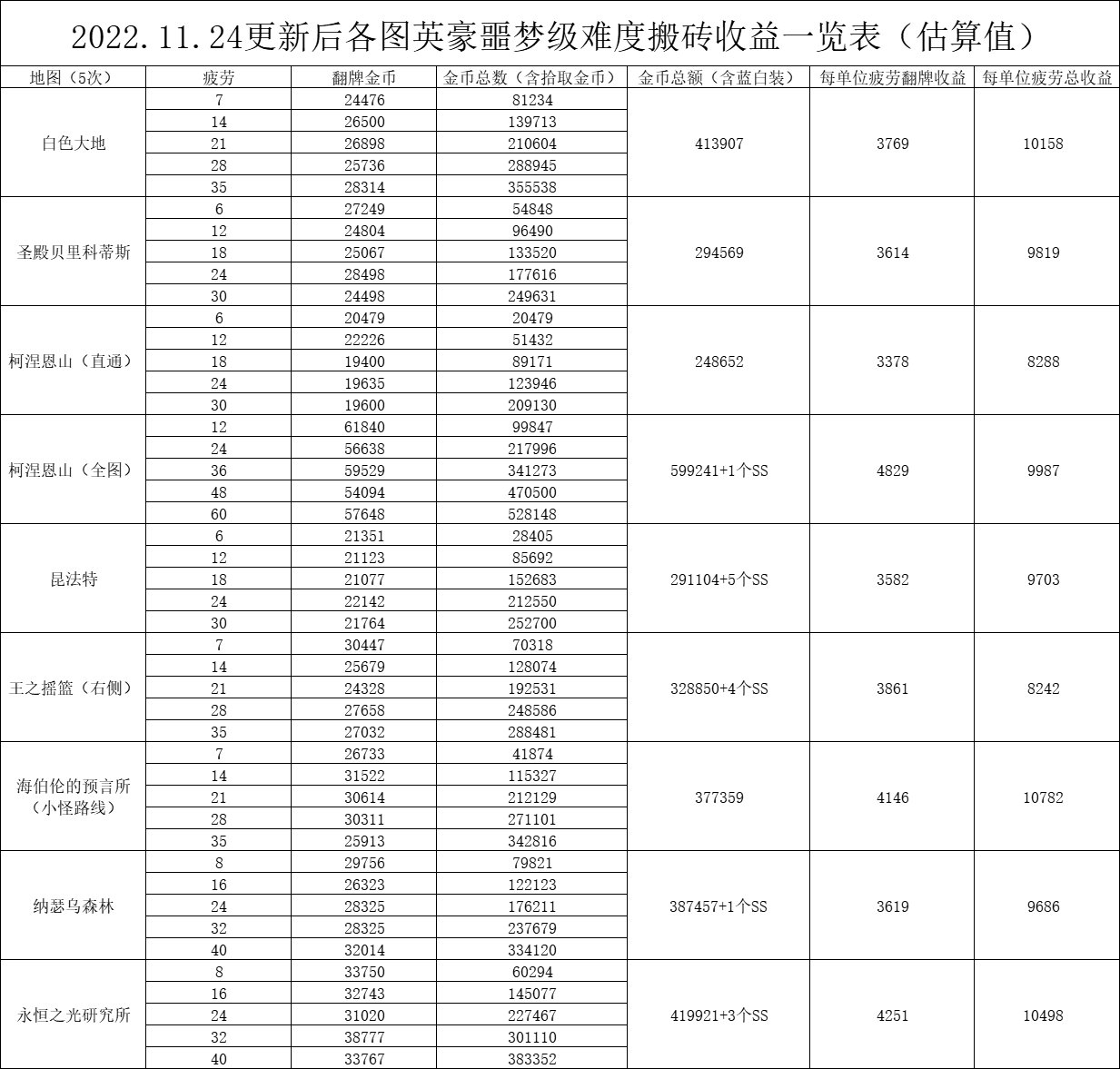 【搬砖向】可爱山倒了，下一个矿场在哪？1