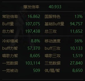 【巴卡尔版本自定义奶妈攻略四】常规cd肉奶搭配与全自定义搭配奶量差距5