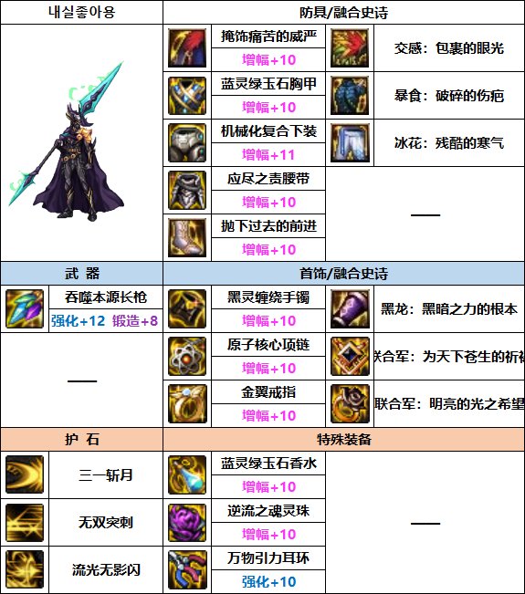【汇总系列】（魔枪/枪剑士篇）韩服“前3名”配装信息一览（新自定义词条）12