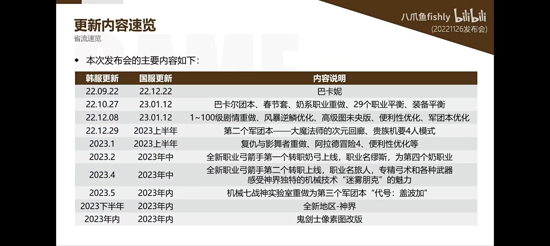 韩服鹦鹉重做更新还得等到1月，感觉有点慌1