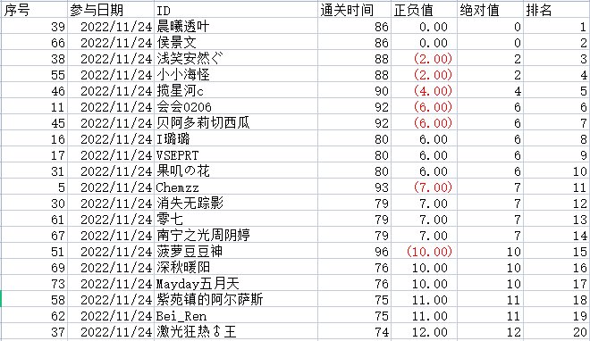 24日参加活动前201