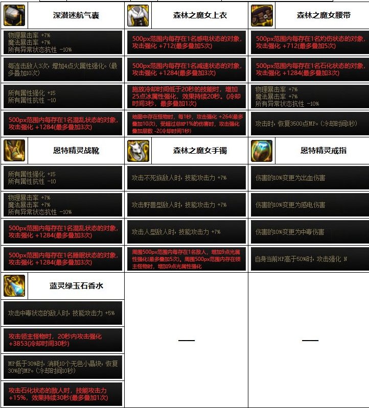 韩服排名前三奶妈装备分析，新功能性装备【暴龙王：恐怖】收到青睐2
