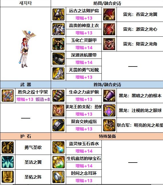 韩服排名前三奶妈装备分析，新功能性装备【暴龙王：恐怖】收到青睐5