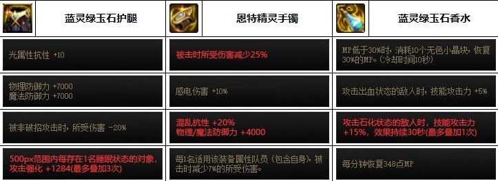韩服排名前三奶妈装备分析，新功能性装备【暴龙王：恐怖】收到青睐8