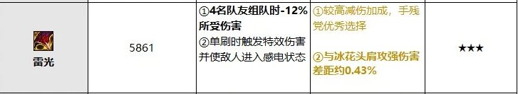 韩服排名前三奶妈装备分析，新功能性装备【暴龙王：恐怖】收到青睐10