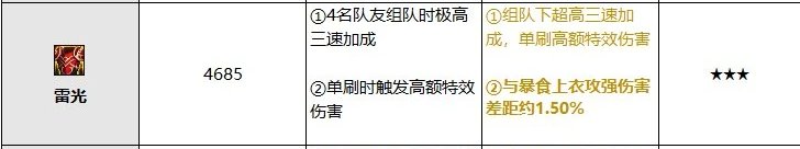韩服排名前三奶妈装备分析，新功能性装备【暴龙王：恐怖】收到青睐11