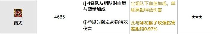 韩服排名前三奶妈装备分析，新功能性装备【暴龙王：恐怖】收到青睐12