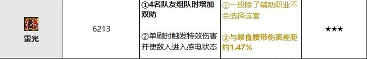 韩服排名前三奶妈装备分析，新功能性装备【暴龙王：恐怖】收到青睐13