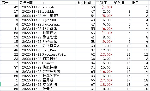 22日前20活动名单1
