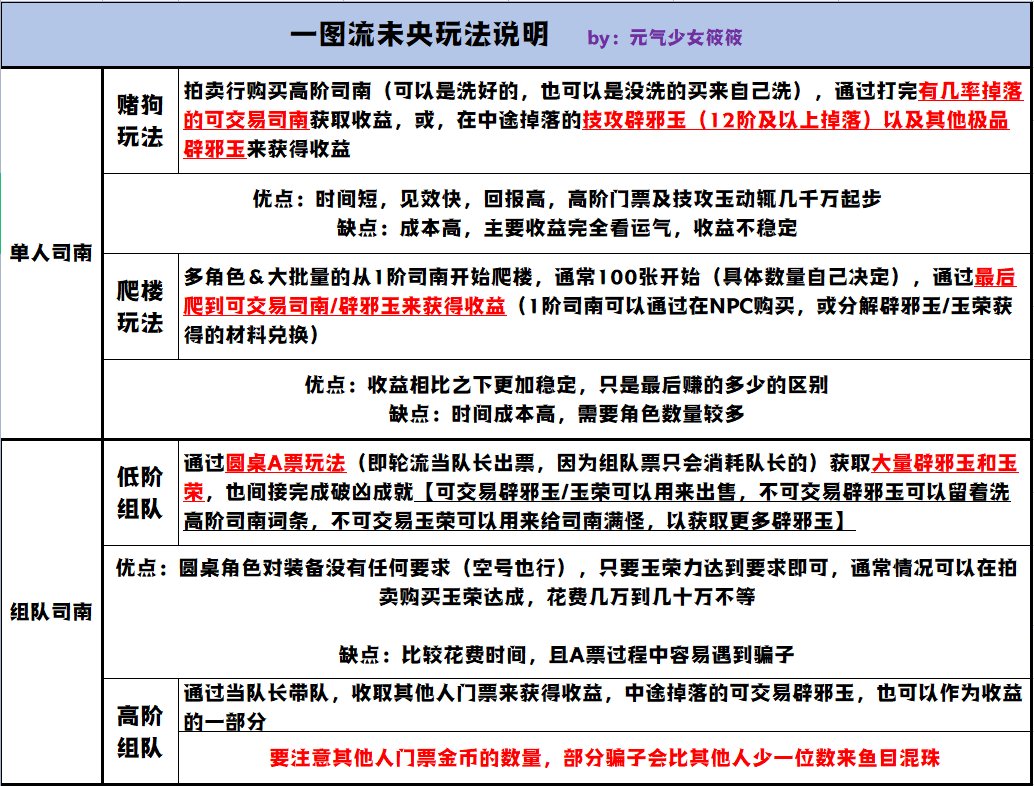 「云上长安战未央」一图流攻略说明2