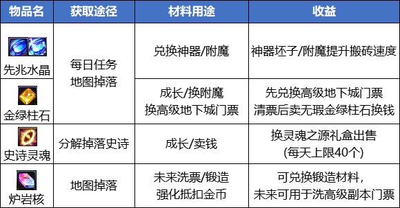 【攻略：搬砖攻略】柯涅恩山他还没倒！新版本搬砖攻略2