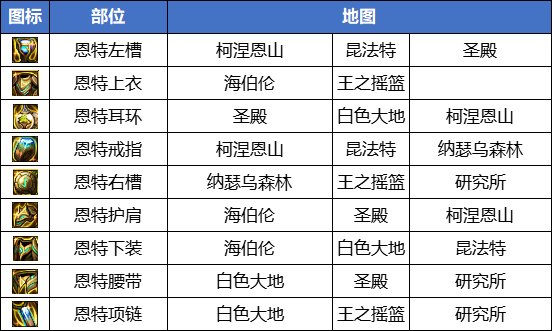 【攻略：搬砖攻略】柯涅恩山他还没倒！新版本搬砖攻略3