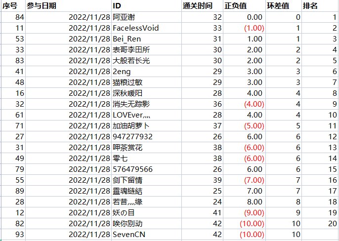 28日参加活动前201