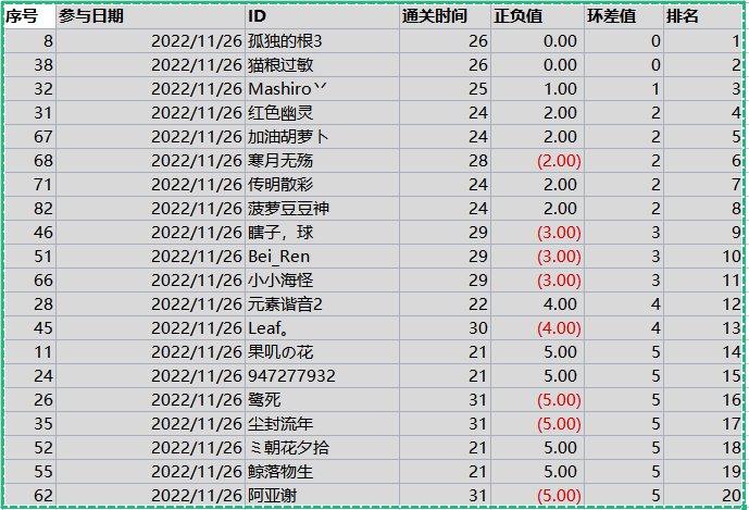 26日参加活动前201
