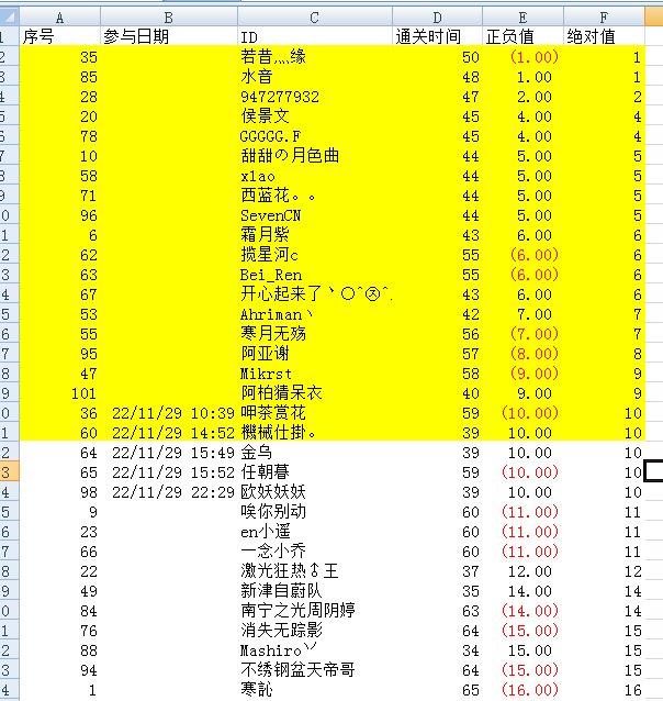 11月29日圣职村QB活动开奖2