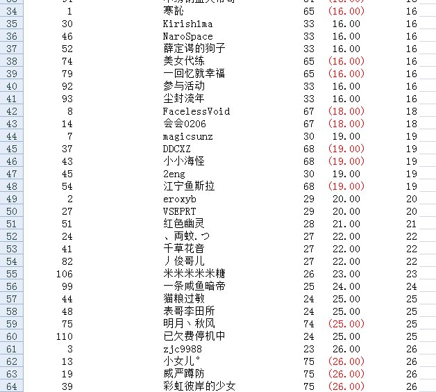 11月29日圣职村QB活动开奖3