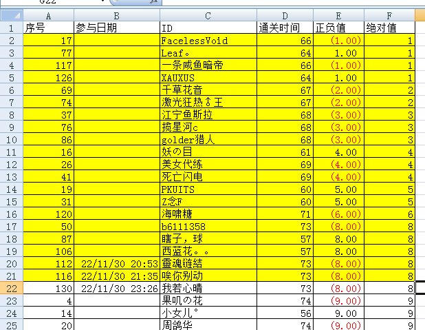 11月30日圣职村QB活动开奖1