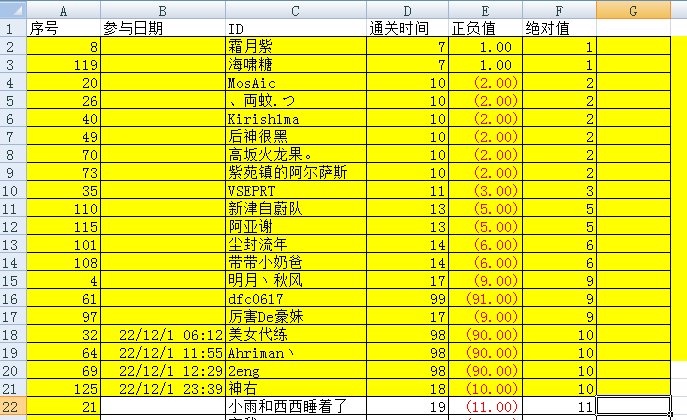 12月1日圣职村QB活动开奖1
