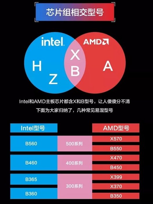 【双12升级攻略】攒机需要知道的简单科普，以及4~5K亮机显卡搭配推荐（DNF专供）9