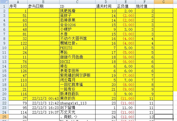 12月3日圣职村QB活动开奖1