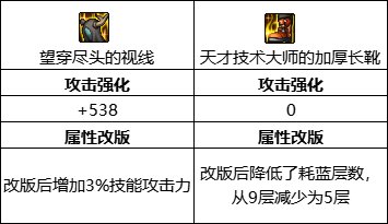 【攻略：装备搭配】MP真的拉了？未来版本MP搭配前景解析1
