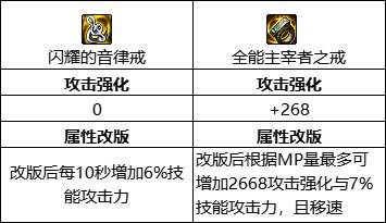 【攻略：装备搭配】MP真的拉了？未来版本MP搭配前景解析3