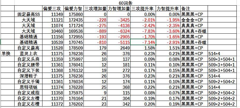 重新修正了, 简单计算了下几套奶装的情况, 给想换自定义的朋友参考一下1