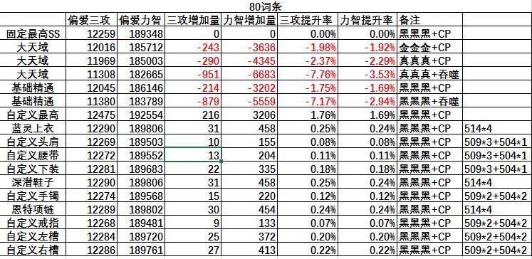 重新修正了, 简单计算了下几套奶装的情况, 给想换自定义的朋友参考一下3
