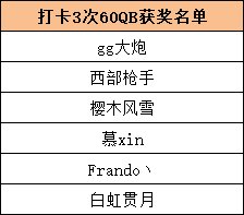【挑战史诗之路】活动参与初步结果公示（12.5更新）3
