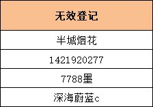 【挑战史诗之路】活动参与初步结果公示（12.5更新）5