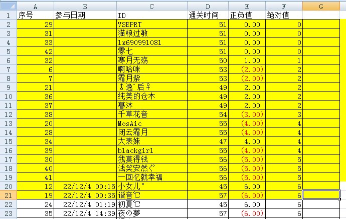 12月4日圣职村QB活动开奖1