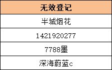 【挑战史诗之路】活动参与最终结果公示——奖励已发放5