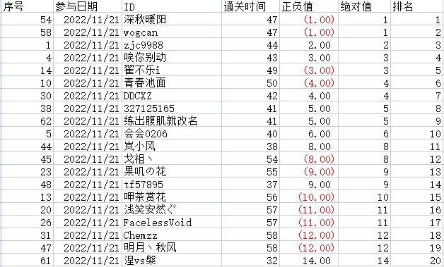 格斗村QB活动中奖公示1