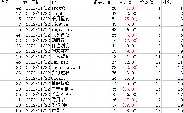 格斗村QB活动中奖公示2